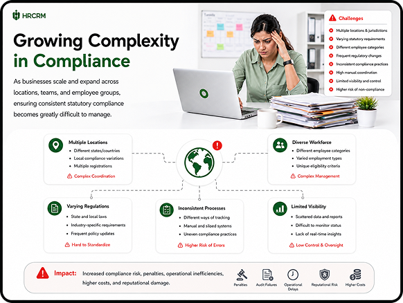 Incomplete Employee Documentation