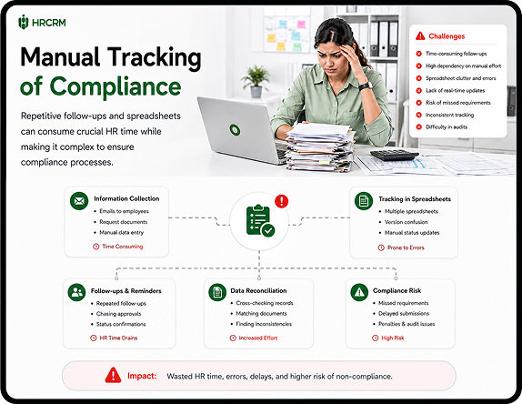 Manual Tracking of Compliance