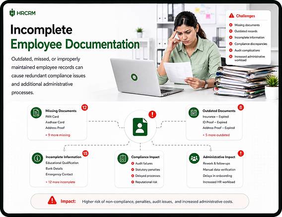 Difficulties in Audit Preparation