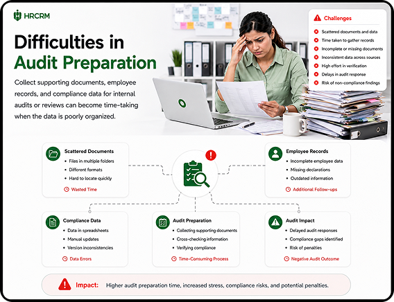 Growing Complexity in Compliance