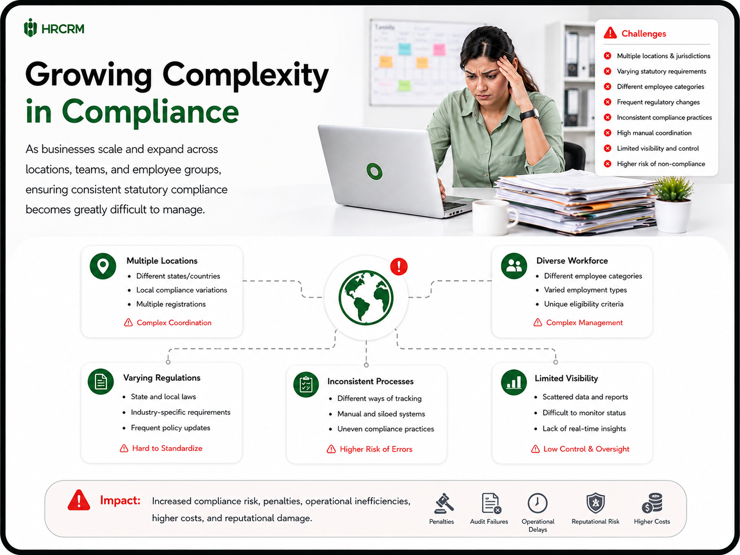 Incomplete Employee Documentation