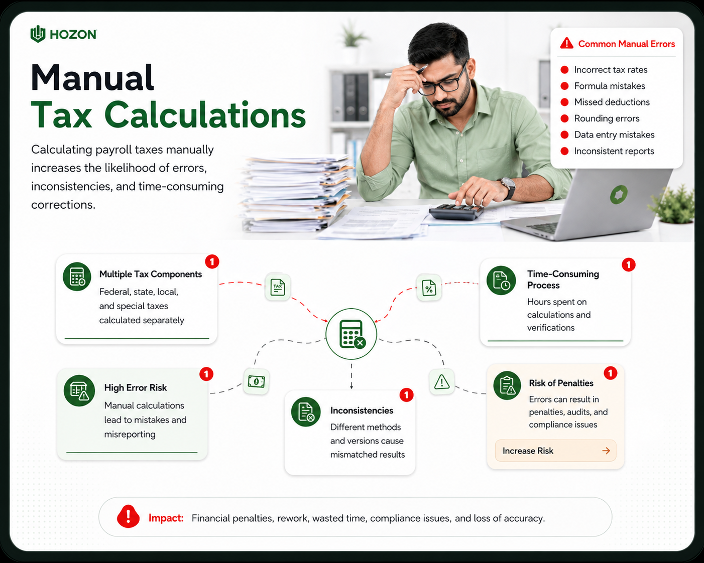 Manual Tax Calculations